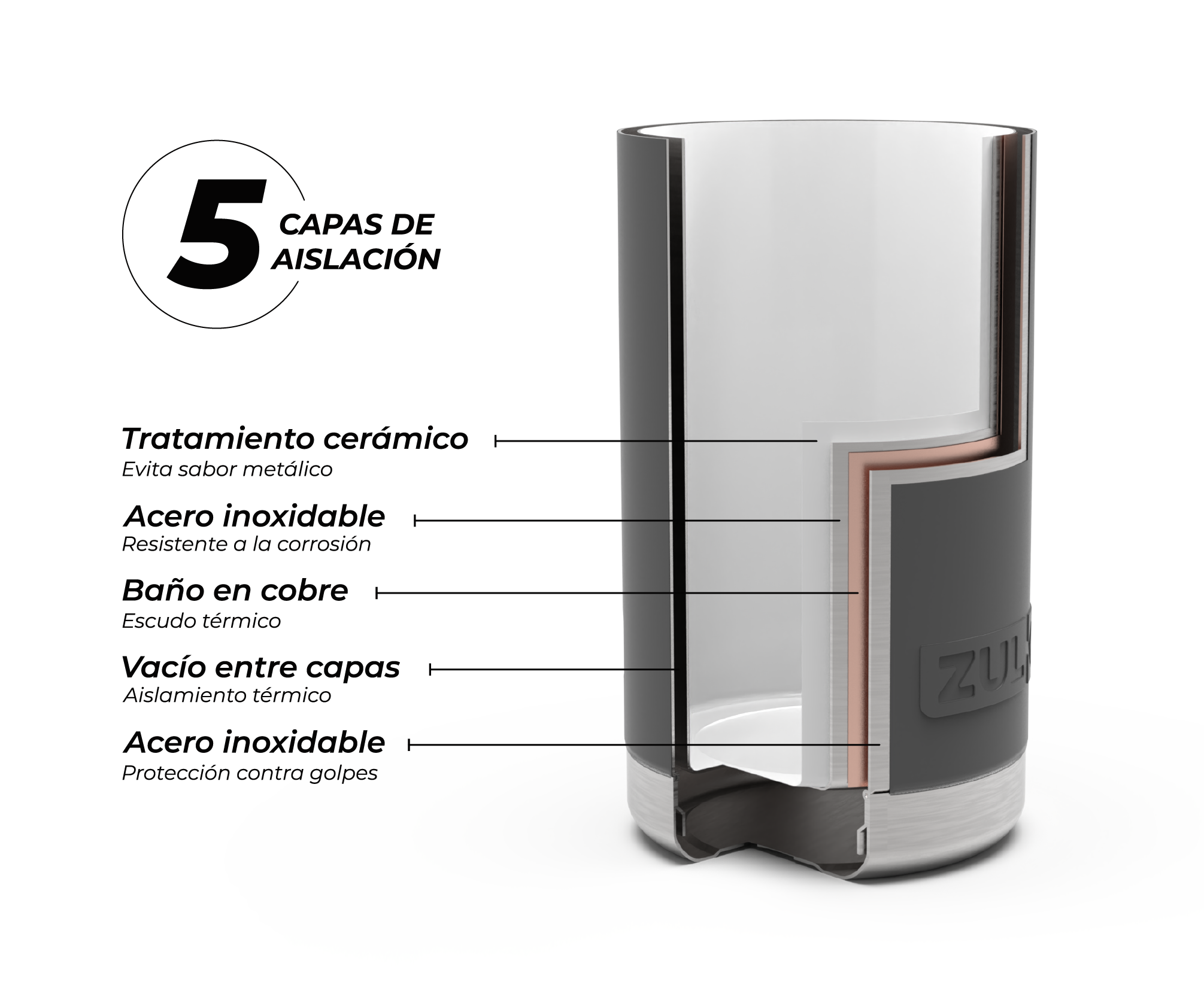 ZULKI heladerita térmica frío tecnología